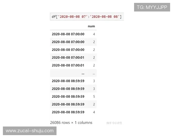 波胆排除法怎么用 彩票数字高频玩法避坑防骗 波胆排除法怎么用 彩票数字高频玩法避坑防骗