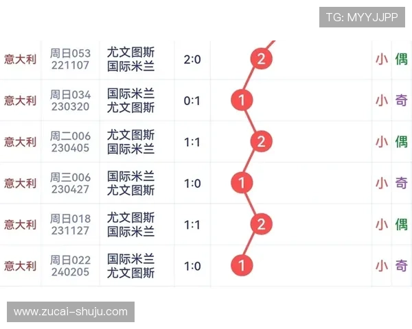 进球数和波胆的区别品牌入口下载评测防骗避坑